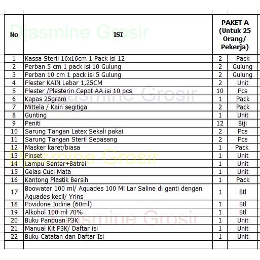 ISI Paket P3k Tipe A / First Aid Isi Tipe A /Hanya isi p3k Type A