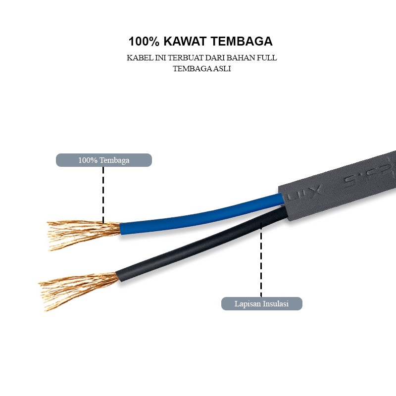 5M ASLI TEMBAGA KABEL POWER / KABEL AC 220V / KABEL BUNTUNG / KABEL LISTRIK Kabel Sambungan + Colokan Listrik Panjang 5M