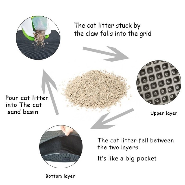 FMFIT Double-Layer Cat Litter Box Mat Trapper EVA Pad Pet Foam