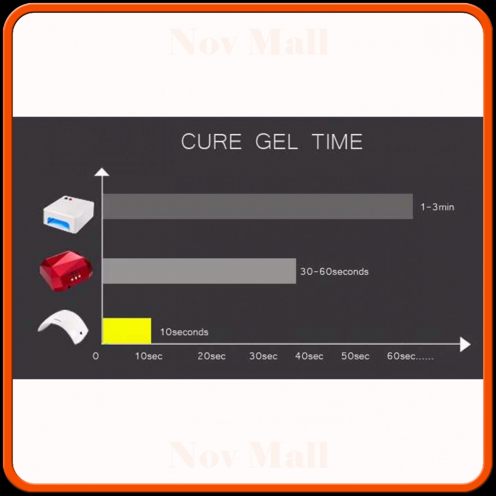 Pengering Kutek Kuku UV Nail Dryer 18 LED 36W - SUN9C Plus