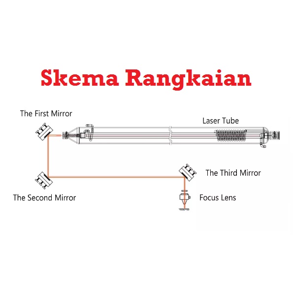 [HAEBOT] Cloudray Lensa Laser Co2 D25mm 25mm USA ZnSe FL CNC Fokus Focus Lens CL88 Head Cutting Engraver