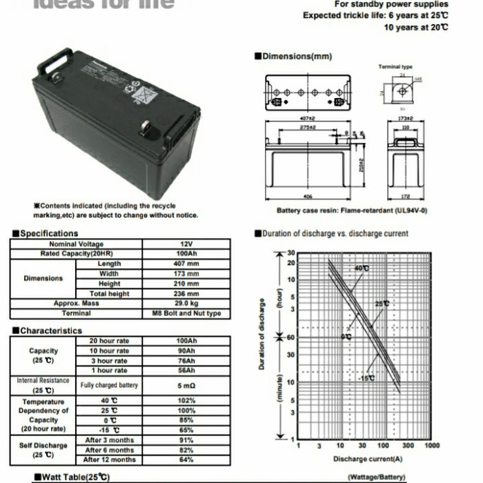 Battery vrla panasonic 12volt 100ah