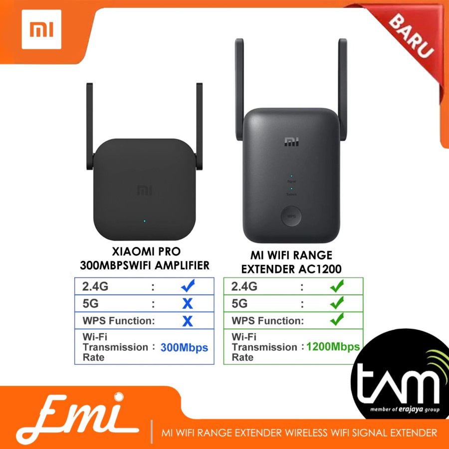 Mi WiFi Range Extender AC1200 Signal Amplifier Wireless - Garansi Resmi