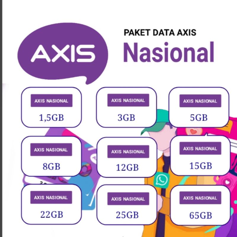 Voucher Kuota Axis Aigo Nasional Via Chat