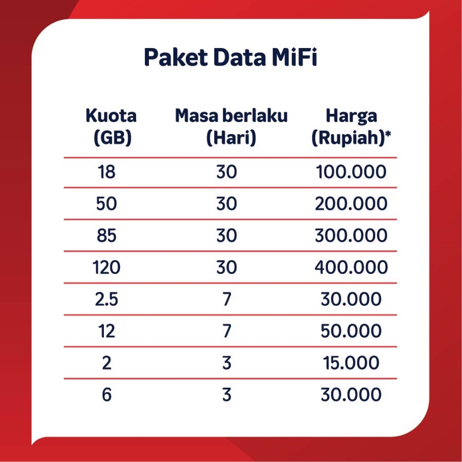 Telkomsel Orbit Mifi N1 Portable Modem Wifi 4G High Speed Bonus Data