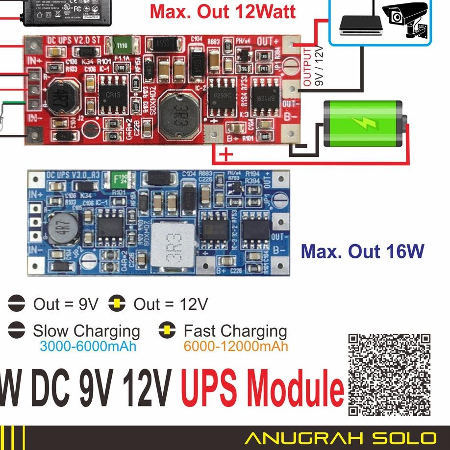 RWA597 DC UPS MODUL 9V 12V 12W 