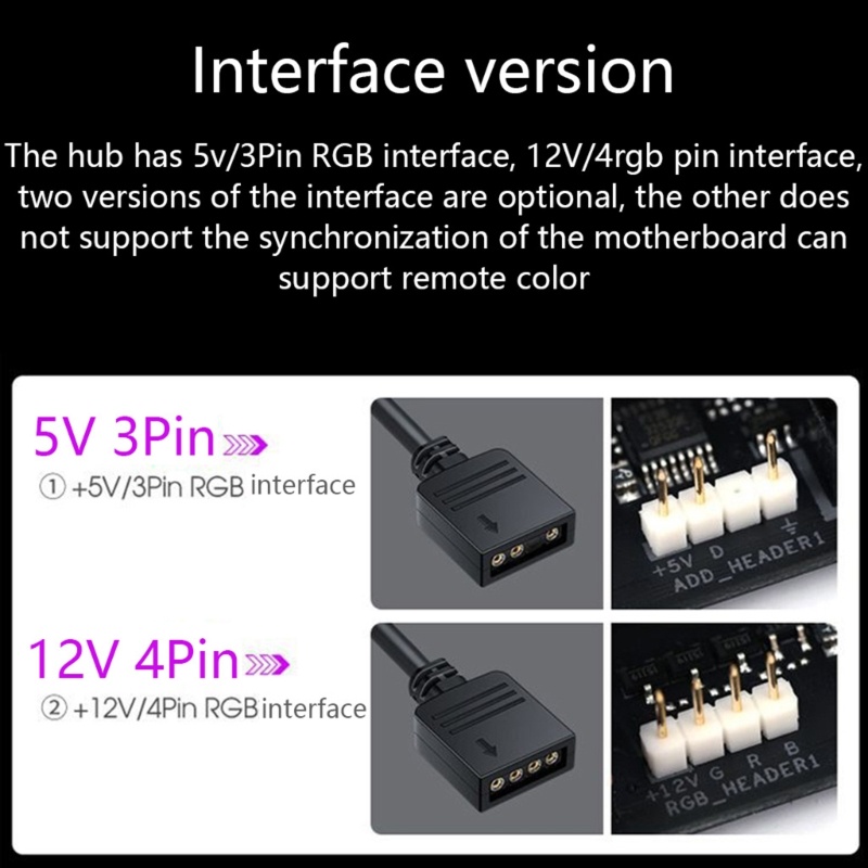 Btsg Komputer Desktop ARGB RGB 12V 3p 4pin Lighting 10arah Fan Hub Motherboard