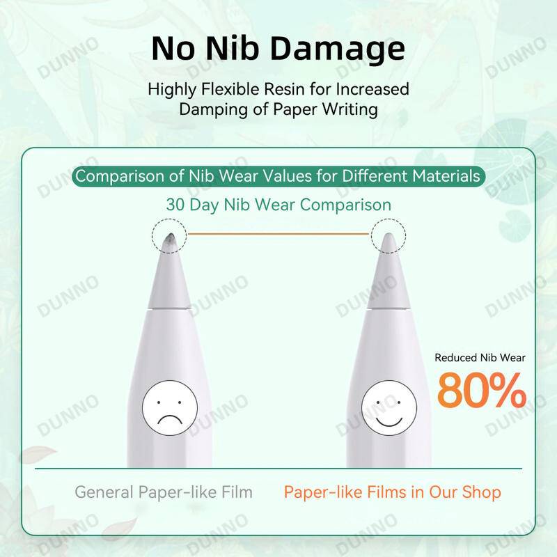 Untuk iPad Pro 11 12.9 2018 2020 2021 2022 10 9 8 7 6 5 10.9 10.2 9.7 Paper Like Screen Protector Lukisan Tulis Matte Paperlike Film Untuk iPad Air Mini 6 5 4 3 2 10.5 10.9 7.9 8.3