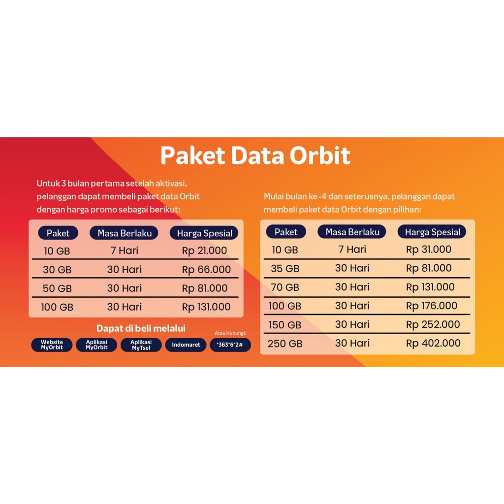 Telkomsel Orbit Star A1 Fantasix Bonus Data Kuota 150GB Advan Modem Home Router 4G Wifi