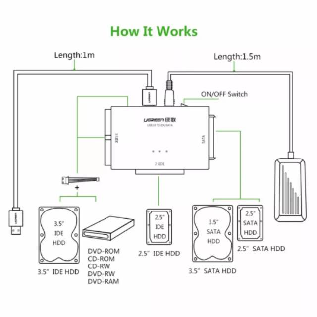 UGREEN Adapter Converter USB 3.0 to IDE SATA 2.5 3.5 SSD HDD CD DVD ROOM HARD DISK Original