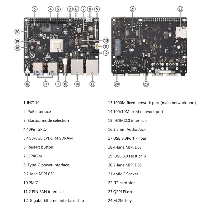 Zzz RISC-V VisionFive2 Papan Pengembangan 8GB Single Board Komputer StarFive JH7110 Prosesor Dengan GPU 3D Terintegrasi