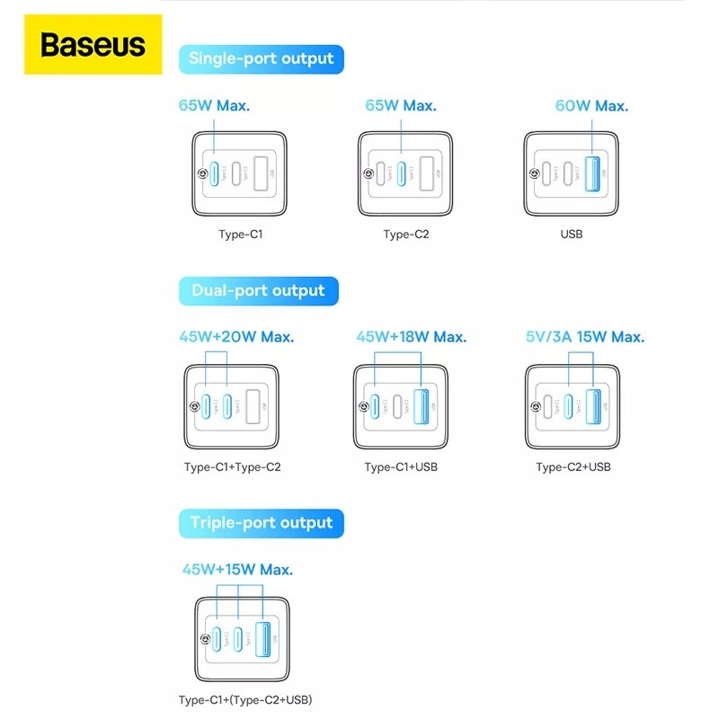 Baseus Gan 5 Pro 3 Output Charging Qc 3.0 4.0 Gan Fast Charging Ori