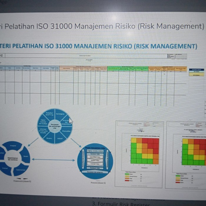 Manajemen Materi Pelatihan Iso 31000 Manajemen Risiko (Risk Management)