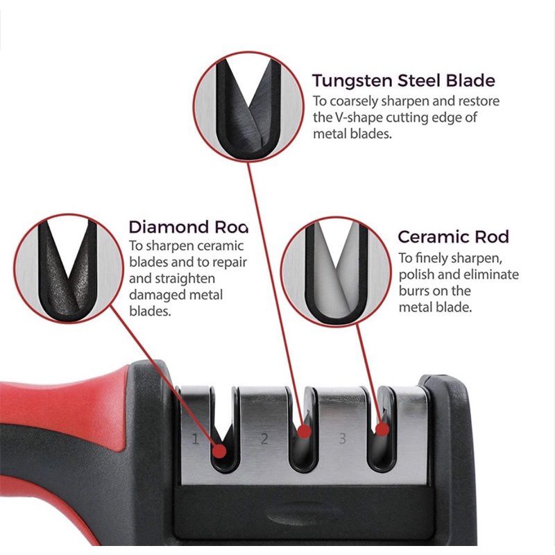 Alat Pengasah Pisau dan Gunting