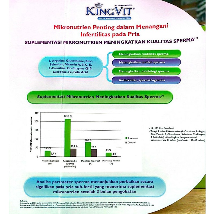 Kingvit Dan Queenvit (Vitamin Penyubur Kandungan)