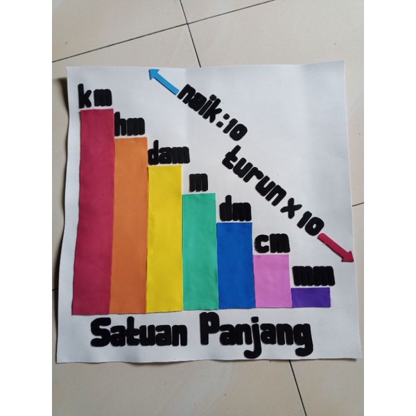 

hiasan dinding satuan panjang//hiasan kelas//peraga edukasi//satuan panjang