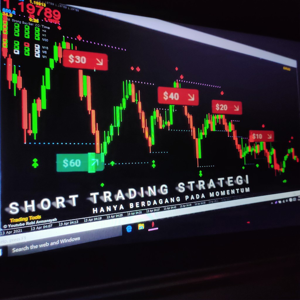 R2 SHORT INDIKATOR TRADING METATRADER 4