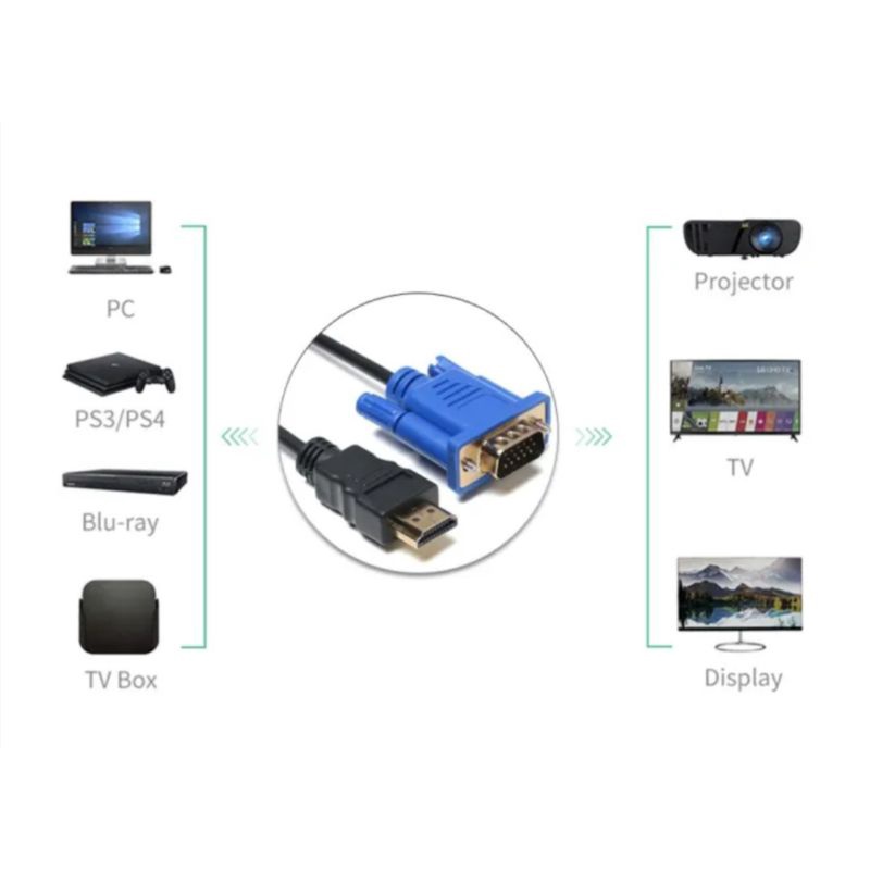 KABEL HDMI MALE TO VGA MALE 3 METER SERAT BAGUS UNTUK DIGITAL DAN ANALOG GARANSI TOKO 6 BULAN