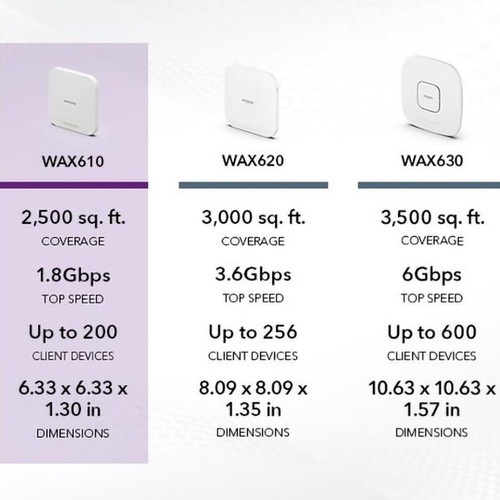 Netgear WAX610 AX1800 PoE MultiGig Insight Managed WiFi 6 Access Point N