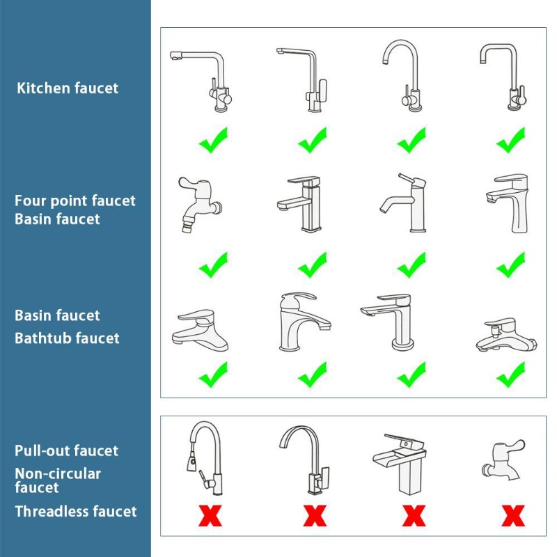 1440° Rotatable Filter Faucet Splash-proof Faucet Sprayer Head Fitting Keran Air Mudah Dipasang Tahan Lama Outlet Air Ekstensi Moncong Untuk Wastafel Wastafel Wastafel Dapur