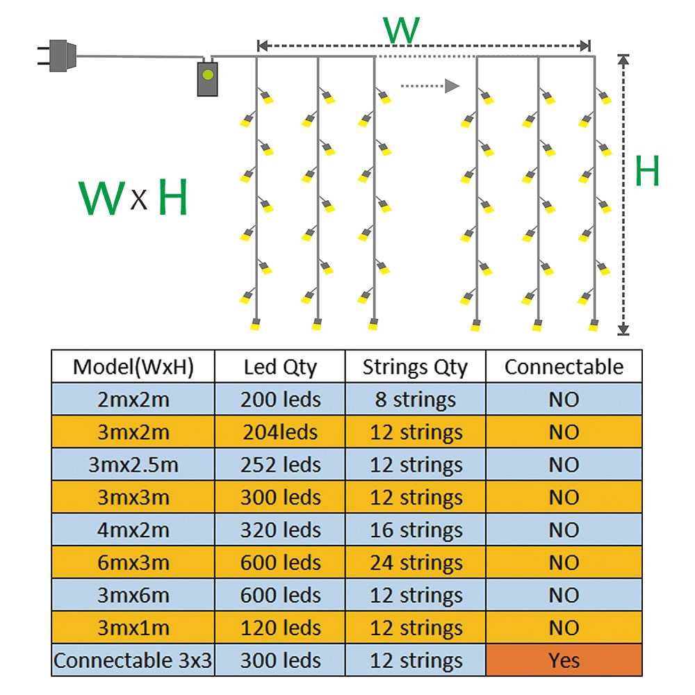 (BISA COD) FTIHSHP LED Lampu Hias Gorden String Lights Wedding Decoration 3x3 Meter - 300L