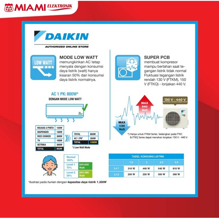 Daikin FTKQ25UVM4 AC Split 1PK Inverter Putih