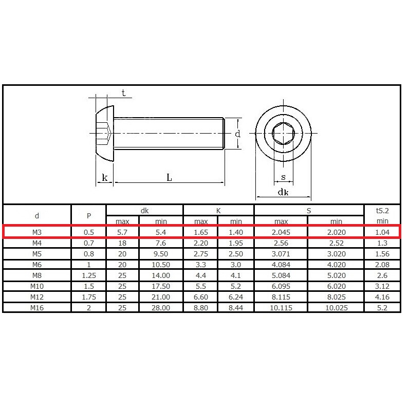 [HAEBOT] Baut Jamur M3 3mm ISO7380 Stainless Steel SS Hex 8 16 35mm Pengencang CNC