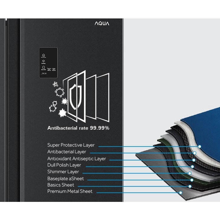 AQUA Kulkas Side By Side Inverter 480L AQR-565IM