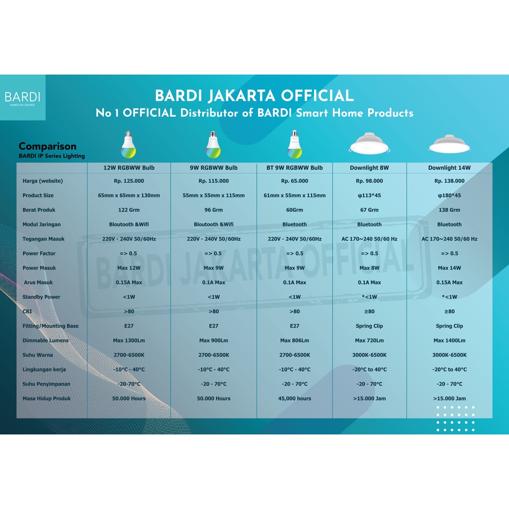 [4 PCS] BARDI Smart LED Light Bulb RGB+ WW 9W Wifi Wireless IoT Home