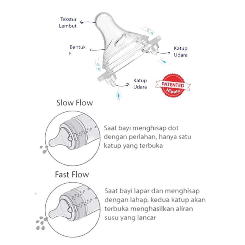 Baby Safe Milk Flow System Bottle Handle 260ml Botol Susu Bayi Wide Neck WHS