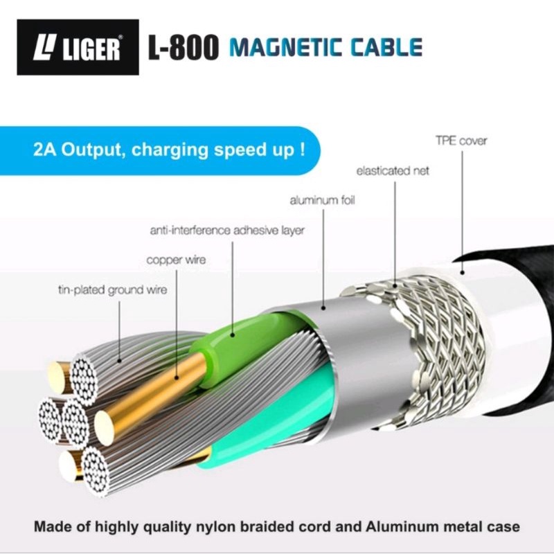 Kabel Data / Charger Magnetic 3in1 (Micro/Type-C/Lightning) Fast Charging Streamer Coloful LED