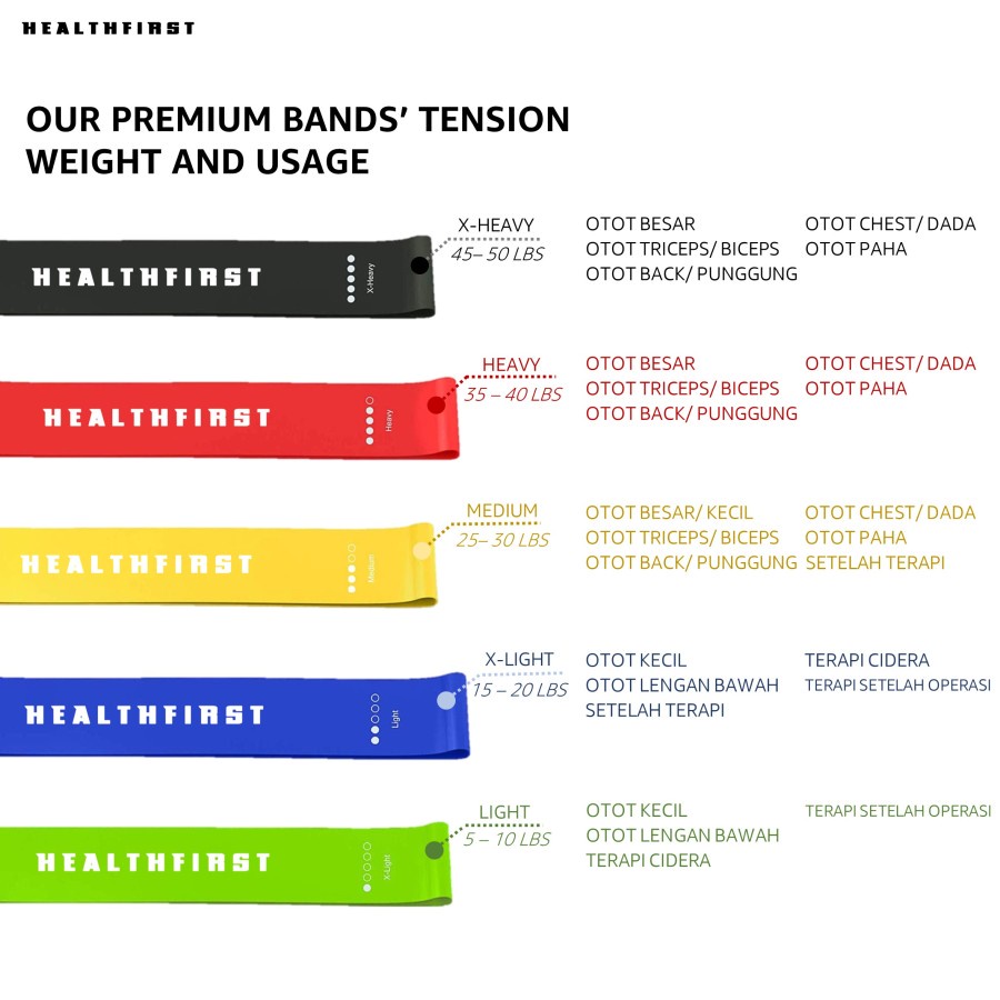 Tali Resistance Loop Band 5in1 Tali Karet Elastis Olahraga Yoga Gym Fitness