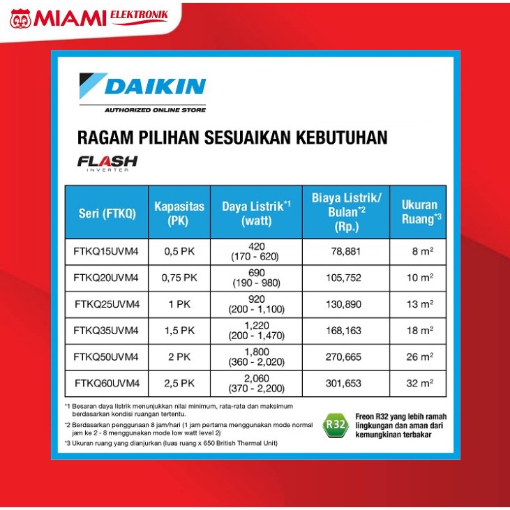 Daikin FTKQ25UVM4 AC Split 1PK Inverter Putih