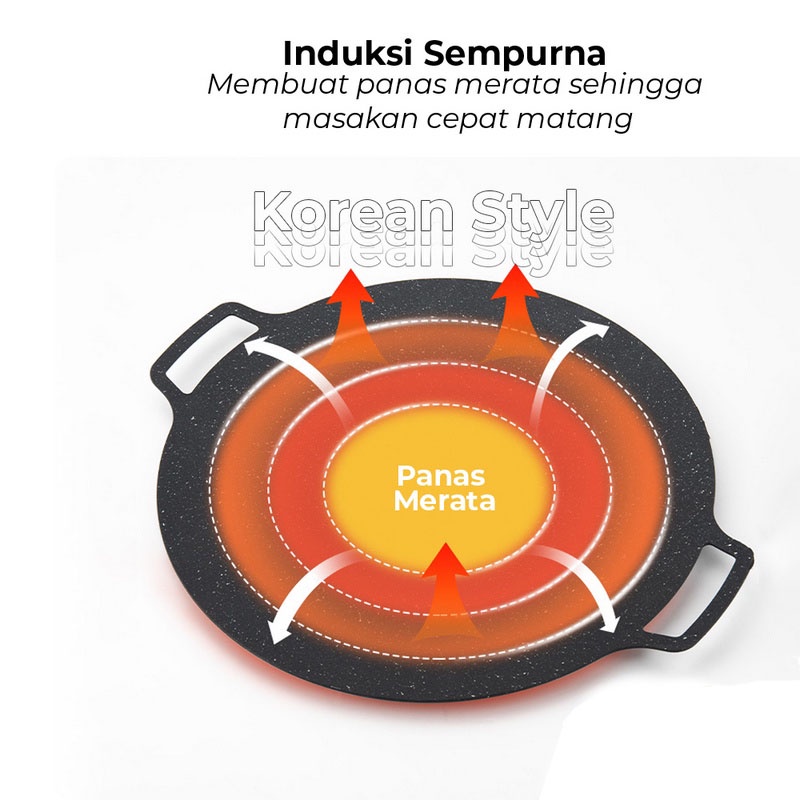 Wajan Konduksi GSF Alat Panggangan Grill Pan Panci Korea Wajan Anti Lengket Wajan Martabak Telur Wajan Besar