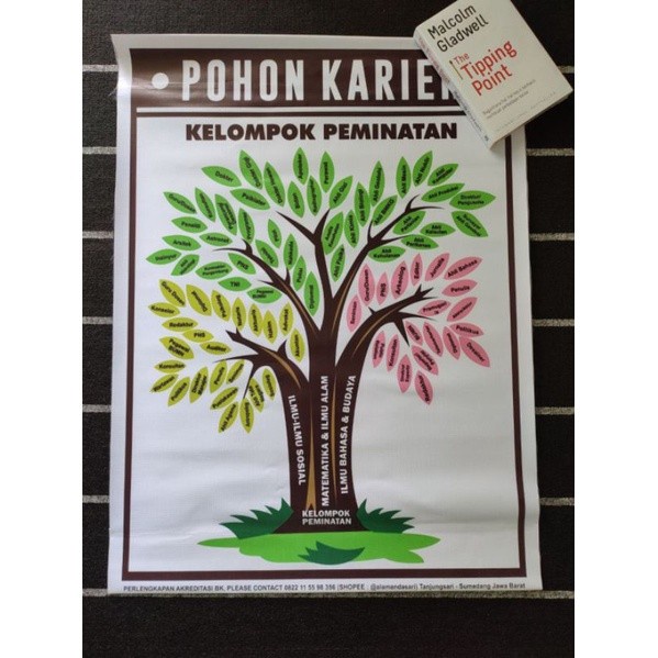 Promo Cod Pohon Karir Smp Sma - Poster / Media Bk Terlaris