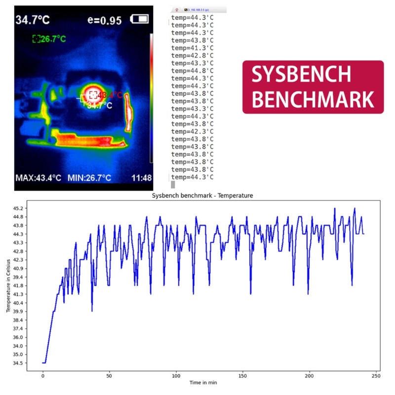 Bt Ice Tower Cooler PWM Kipas Pendingin CPU Heatsink Pipa Tembaga Untuk Raspberry Pi 4B