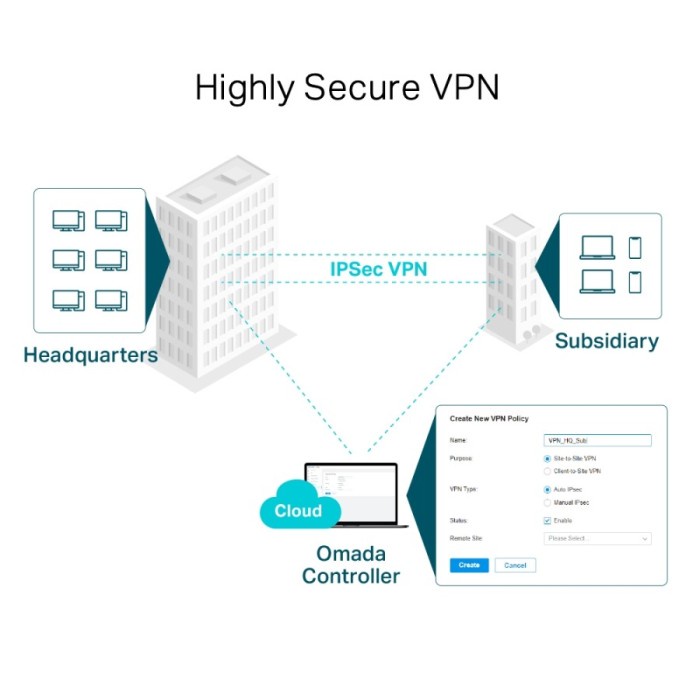 TP-LINK ER7206 New Omada Gigabit VPN Router Highly Secure VPN