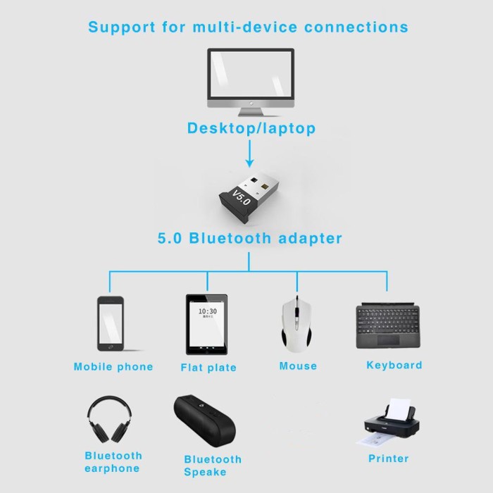 BLUETOOTH USB DONGLE 5.0 / USB DONGLE BLUETOOTH 5.0 - 5.0-2