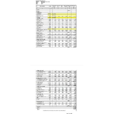 

Rencana anggaran biaya RAB Lengkap dan rinci