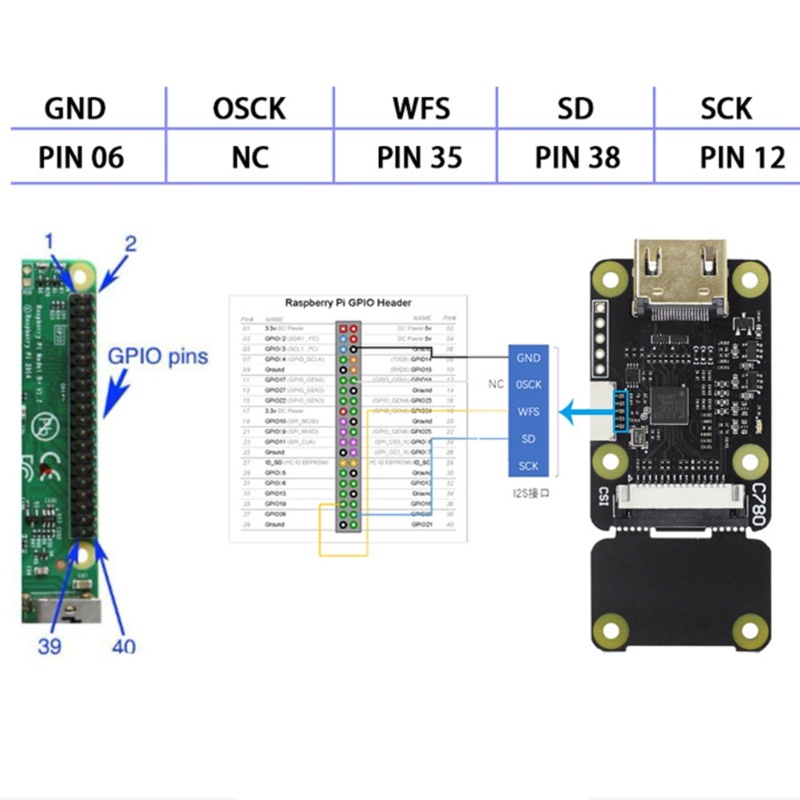 Adaptor zzz Ke CSI-2 1080p60fps Dukungan Untuk Raspberry Pi 4B/3B+/ 3B/Pi Zero/W/2W