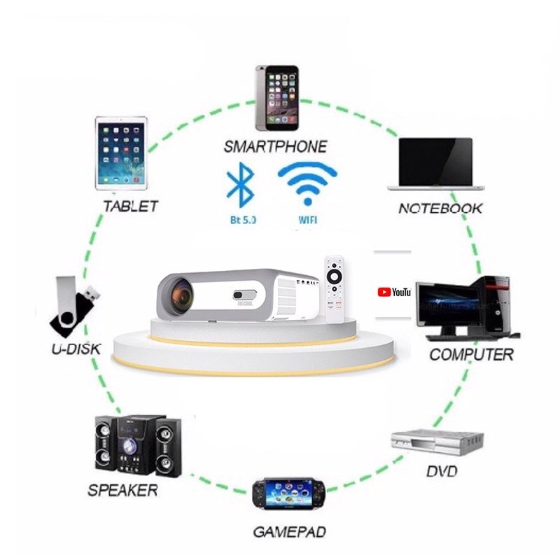 MECOOL KP1 - Full HD Smart Android Projector - 700 ANSI Lumens