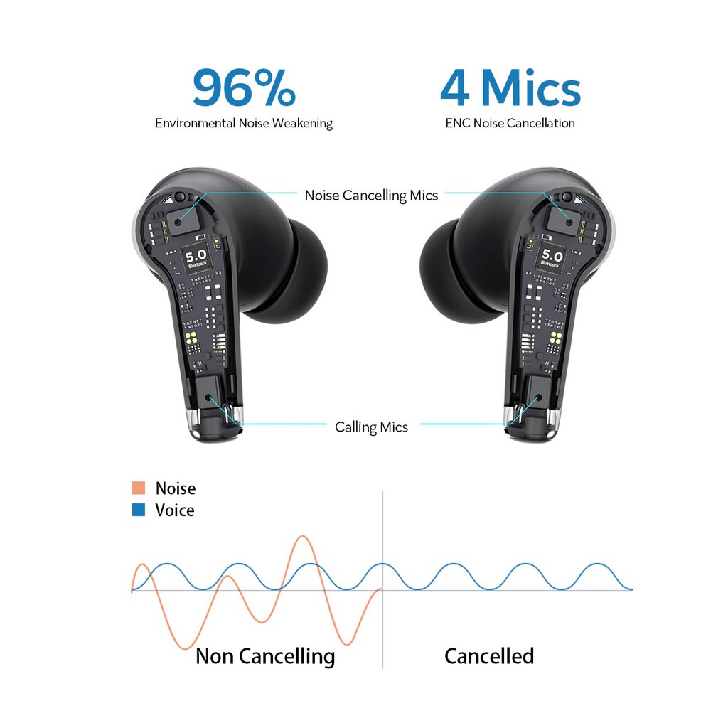 AKN88 - DACOM TinyPods ENC - TWS Bluetooth Earphone - ENC Technology