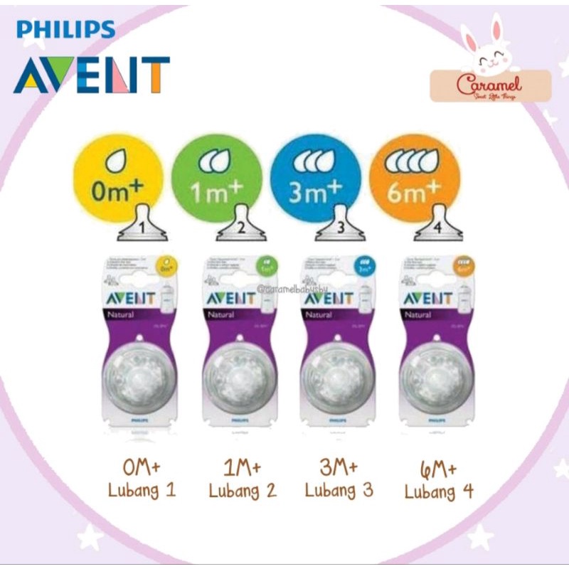 PHILIPS AVENT Natural Nipple second / Dot Botol Susu Bayi / Teat Refill Dot Silikon Wide Neck 0M 1M