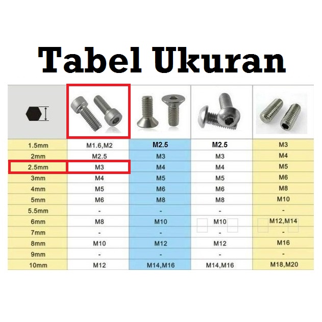 [HAEBOT] Baut L Hexagon DIN912 M3 3mm Hex 12mm 20mm 30mm Pengencang SS Stainless Steel