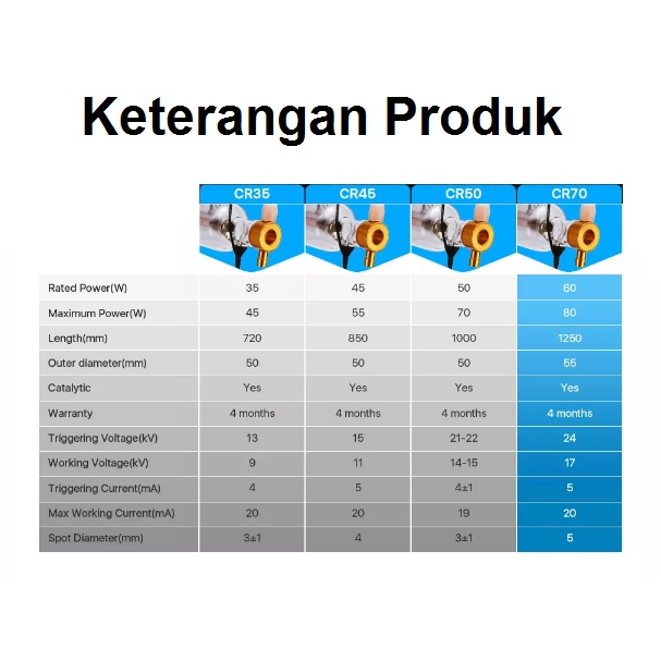 [HAEBOT] Cloudray Tabung Laser Tube CO2 CR70 80 Watt D55 CNC Cutting Akrilik Mesin Engraver Engraving 80watt Cut Grafir Potong 1250mm