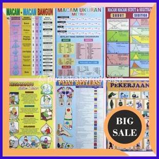 

last stok Poster Lembaran Seri Macam Bangun Ukuran Sudut Pijat Pekerjaan Kegiat 1F3BZ3