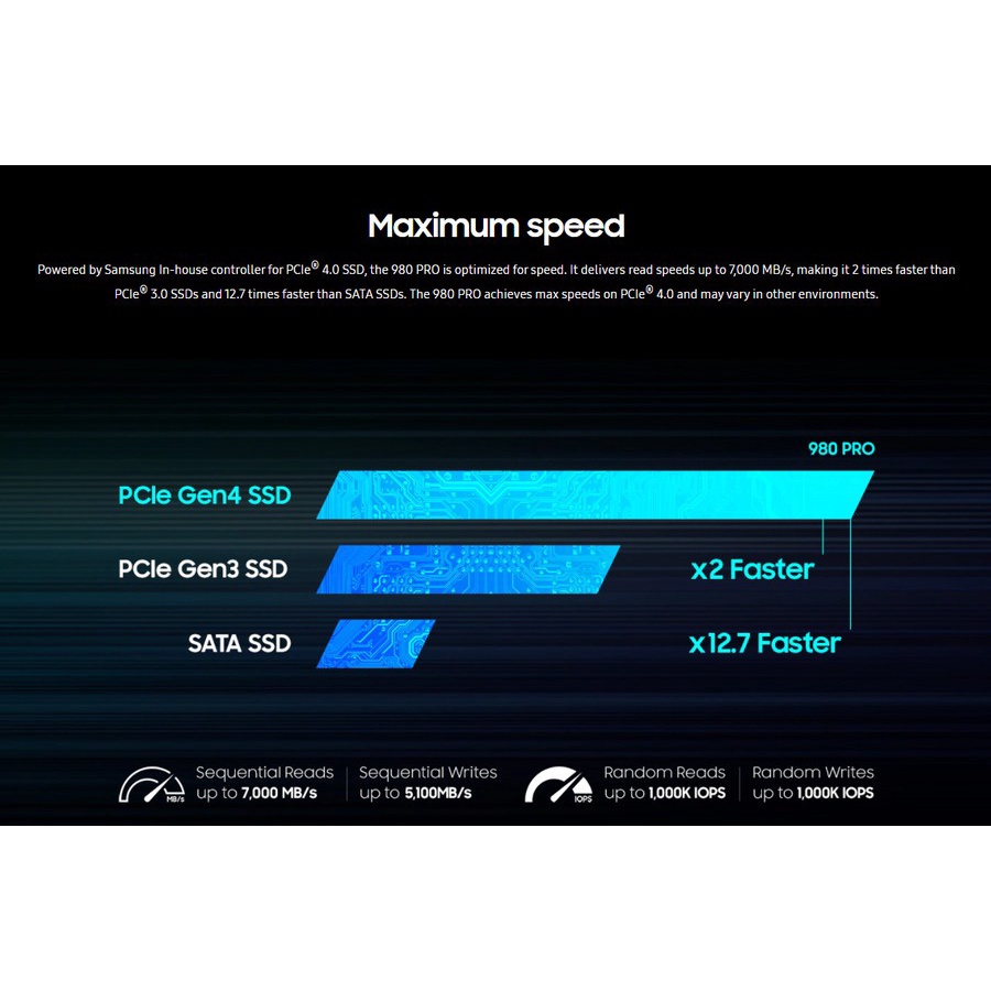 Samsung 980 PRO SSD 2TB NVMe M.2 2280 PCIe Gen4.0 With Heatsink