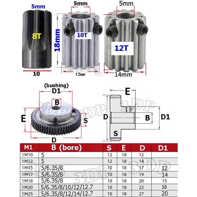 Spur Gear M1 10~20T ( lavar stores id )