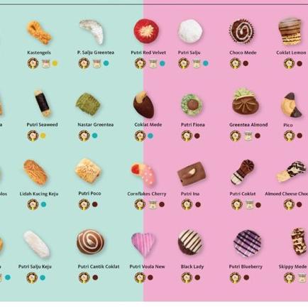 

✺ Kue Kering Lebaran Ina Cookies ➶
