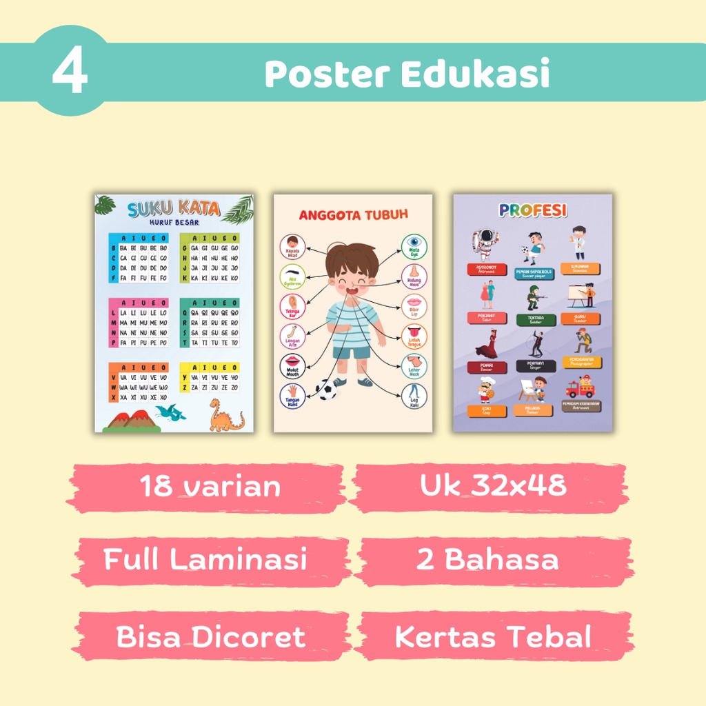 Flashcard Flash Card Poster Pendidikan Anak Mainan Edukasi Belajar Anak Kartu Pintar Mainan Montessori Anak Usia Balita Batita Paud TK SD MI - ARAMOMKIDS005